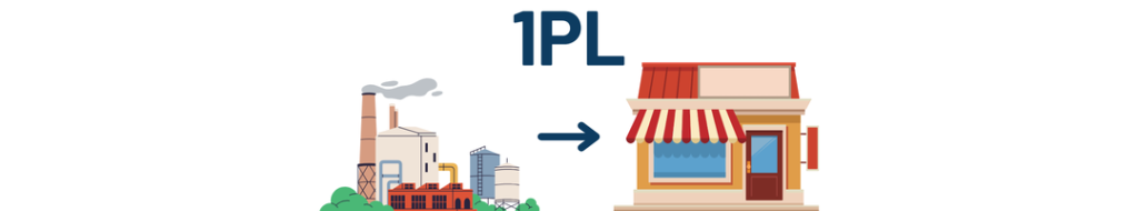 First-Party Logistics