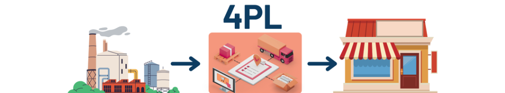 Fourth-Party Logistics